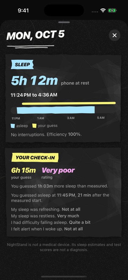 One night: 5 hours 12 minutes measured, with that morning's check-in.
