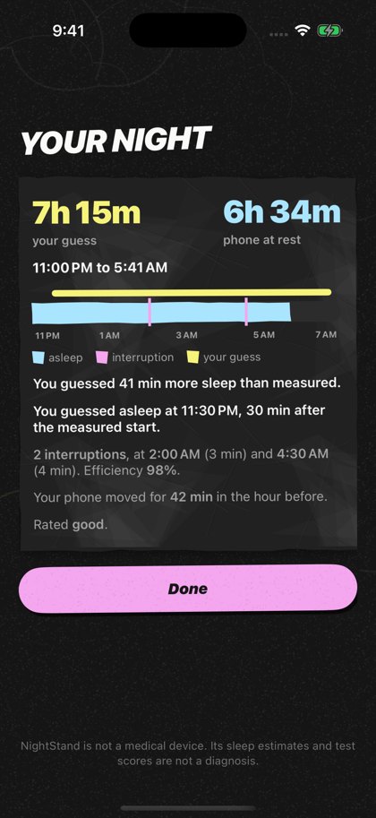 Your night: a guess of 7 hours 15 minutes beside 6 hours 34 minutes measured, on one clock.