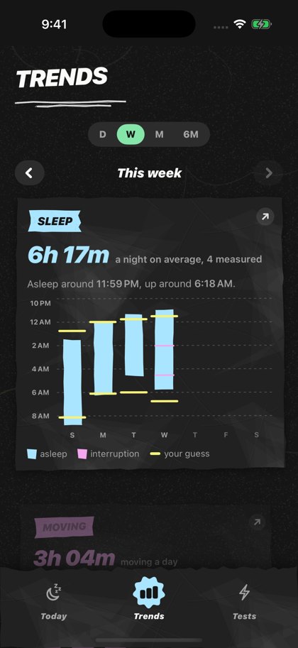 Trends for one week: a bar per night from the time asleep to the time awake.